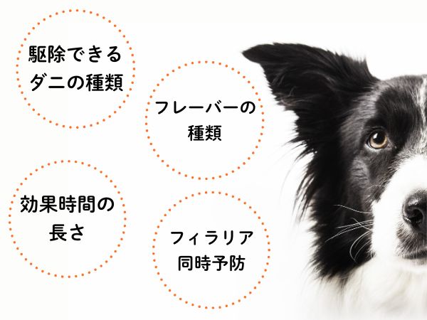 食べるタイプの選び方