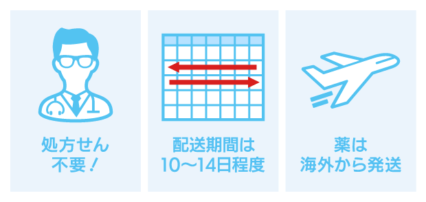 処方せん不要、配送期間は10～14日程度、薬は海外から発送