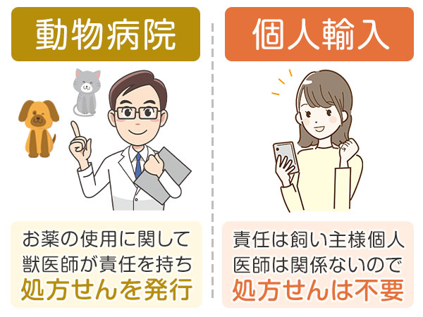 なぜ処方せんがなくても購入できるの？