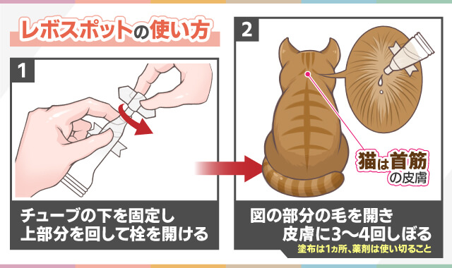 レボスポットの使い方